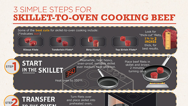 3-Simple-Steps-to-Skillet-to-Oven